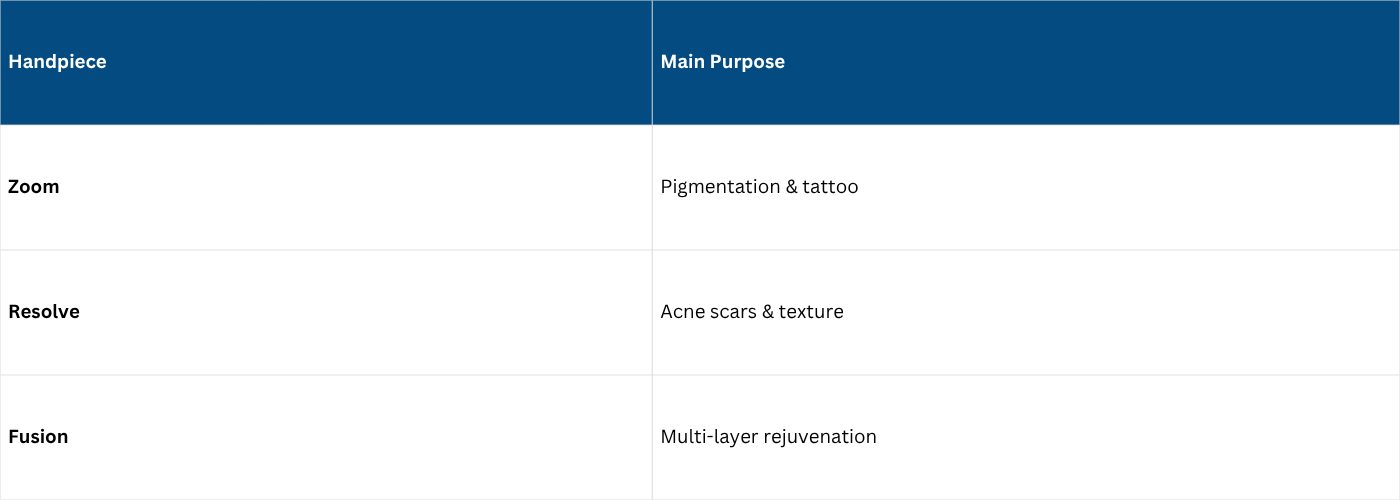 PicoWay Laser Johor Bahru (JB) handpieces comparison table | Lyvin Clinic JB